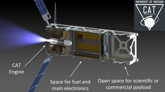 Image result for cubesat ambipolar thruster